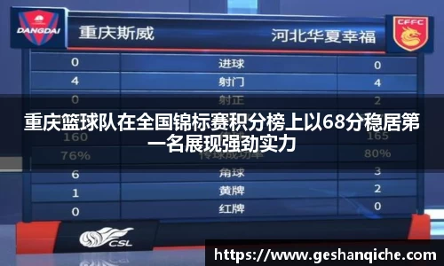 重庆篮球队在全国锦标赛积分榜上以68分稳居第一名展现强劲实力